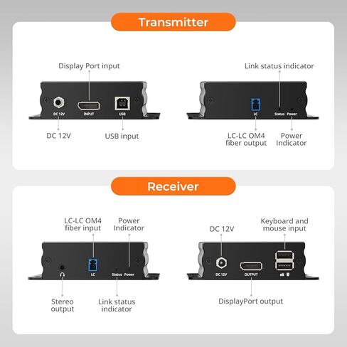 TESmart 8K@60Hz DisplayPort KVM Extender Over Fiber up to 984ft/300m, DP 1.4 USB Extender, HDR10, EMI-Immune Fiber for Data Center & Control Rooms in Saudi Arabia