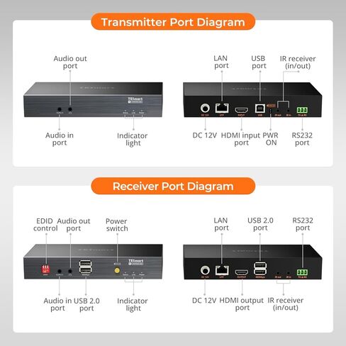 موسع TESmart 4K @ 30 هرتز HDMI KVM بطول 328 قدمًا / 100 متر فوق CAT6 / 6A - يعمل بتقنية PoE | الصوت ثنائي الاتجاه والأشعة تحت الحمراء | ملحق RS232 | EDID المتقدم | يو اس بي 2.0 | دعم مفتاح الطاقة عن بعد in Kuwait