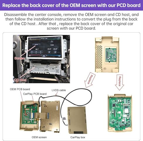 NINETOM Wireless CarPlay Retrofit Kit Decoder, Compatible with Ford (2013–2015) SYNC 2 System, Supports Android Auto, Mirror Link & Reverse Camera, USB in Saudi Arabia