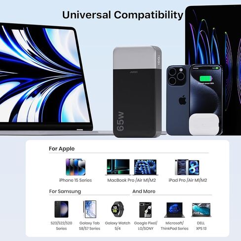Portable Charger 65W Power Bank 20000mAh Compact USB C Laptop Power Bank Fast Charging Battery Pack for Laptop MacBook Dell XPS iPad Tablet Steam Deck iPhone 17/16/15/14 Series Samsung and More in Saudi Arabia