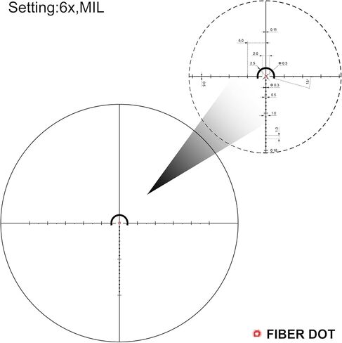 VICTOPTICS 1-6x24 ألياف 30 مم أنبوب المستوى البؤري الثاني Riflescope 6 مستويات مضيئة MIL شبكاني LPVO نطاق بندقية صفر إعادة ضبط قفل البرج مع حلقات نطاق ويفر للصيد والرماية المدمجة in Kuwait