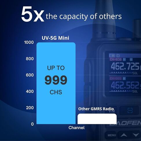 [متوافق مع Chirp] راديو Baofeng UV-5G Mini GMRS المحمول مع برمجة تطبيق BT، جهاز اتصال لاسلكي طويل المدى GMRS مكرر قادر، مع جهاز استقبال 8 نطاقات، 999 قناة، للطرق الوعرة، عبوتان، كهرماني in Saudi Arabia