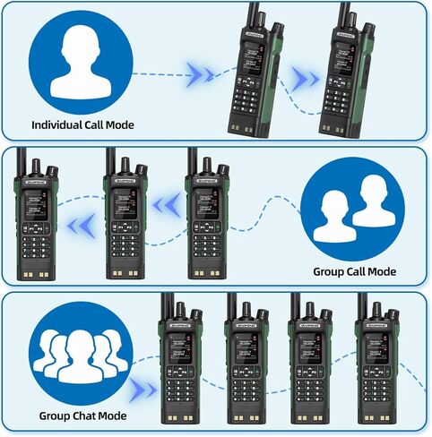 BAOFENG DM32 DMR Radio Handheld Ham Radio 10W Rechargeable Walkie Talkies for Adults (4PCS Batteries) DM-32UV Portable NOAA Weather with GPS,Copy Frequency,USB-C Charging for Survival Gear, 2 Pack in Saudi Arabia