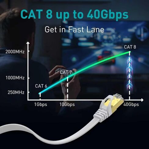 كابل إيثرنت Cat 8 بطول 10 أقدام، وكابل إنترنت عالي السرعة بسرعة 40 جيجابت في الثانية، وكابل شبكة جيجابت Rj45 STP المسطح LAN in Saudi Arabia