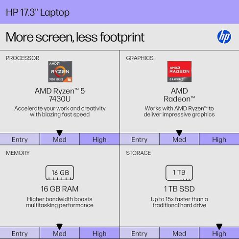 HP 2026 17 inch Touchscreen Laptop, Windows 11 Pro, Copilot AI, AMD Ryzen 5 7430U, 17.3" HD+ Anti-Glare Touch Screen, 16 GB RAM, 1 TB SSD, Fast Charge, HD Camera, Wi-Fi 6, Bluetooth 5.4, Accessories in Saudi Arabia