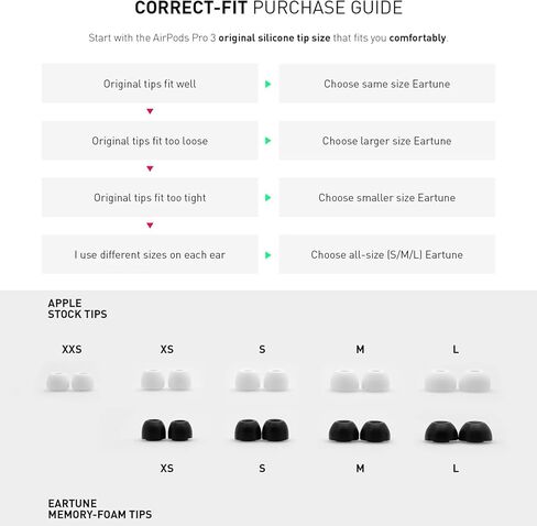 ADV. Eartune Fidelity UF-A3 | Replacement Memory-Foam Tips for AirPods Pro 3 | Secure Fit, All-Day Comfort, Superior Noise Isolation, Rich Bass, Built-in Wax Guard | Black [Large] [3-Pairs] in Saudi Arabia