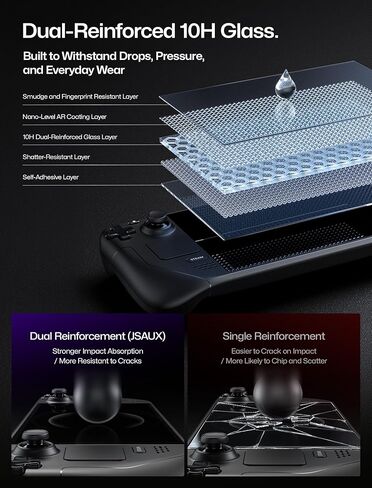 JSAUX 2-Pack Obsidian AR Screen Protector for Steam Deck, Anti-Reflection & Ultra Clear 10H Hardness Easy to Install with Guide Frame Scratch Resistant Tempered Glass for Steam Deck LCD & OLED in Saudi Arabia