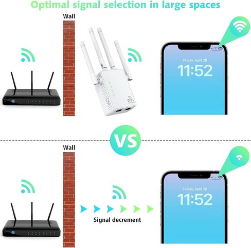 معزز إشارة موسع WiFi يصل إلى 10000 قدم مربع و55 جهازًا، موسع نطاق WiFi، مكرر الإنترنت اللاسلكي، مضخم صوت طويل المدى مع منفذ إيثرنت، نقطة وصول، إعداد مفتاح واحد، متوافق مع Alexa in Kuwait