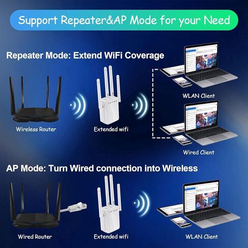 معزز إشارة موسع WiFi للمنزل: مكرر الإنترنت طويل المدى يغطي ما يصل إلى 45+ جهازًا و8470 مترًا مربعًا. قدم لشقة الطابق السفلي مكتب البيت، أبيض in Saudi Arabia