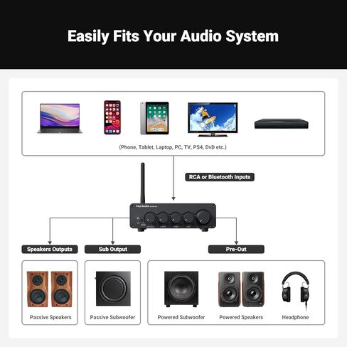 Fosi Audio BT30D Pro Bluetooth Subwoofer Amplifier 2.1 Subwoofer Amp and VOL20 Black Bluetooth Volume Control Knob for Desktop/Outdoor/Bookshelf Speakers in Saudi Arabia
