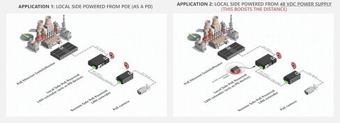 PoE Powered Ethernet Extender Over 2-Wire or Coax | Master Side PD – No Local Power Needed | Up to 800 m (500 m PoE) | LAN & PoE Repeater Booster Bridge | DIN-Rail or Wall Mount in Saudi Arabia