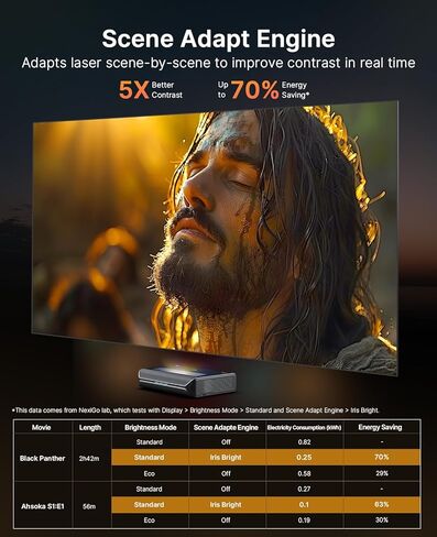 حزمة NexiGo Aurora Pro MKII، جهاز عرض UST ليزر ثلاثي الألوان بدقة 4K، محرك يتكيف مع المشهد مع قزحية ديناميكية وتعتيم ليزر، 0.21:1، Dolby Vision & Atoms، HDR10+، نشط ثلاثي الأبعاد، مع نظارات DLP Link ثلاثية الأبعاد (عبوتان) in Kuwait