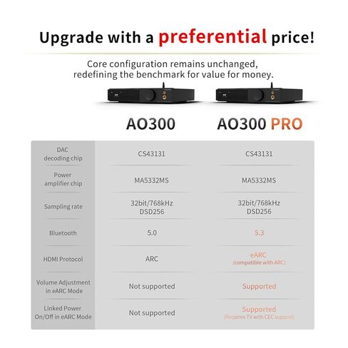 مضخم طاقة SMSL AO300 PRO، CS43131 165W DAC Amp، USB/Coax/Opt/HDMI eARC/RCA إلى 2.1 قناة مكبر صوت/مضخم صوت، 4.4 ملم/6.35 ملم مضخم صوت سماعة الرأس، MQA DAC Amp، فضي in Kuwait