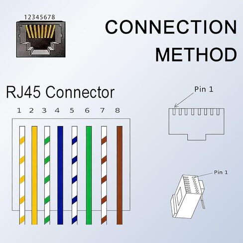 محول طرفي برغي RJ45 ذكر إلى 8 دبابيس (قطعتان)، لموسع إيثرنت Cat5 Cat6 Cat7 CCTV الإنترنت الرقمي، قابس ذكر RJ45 إلى موصل إيثرنت طرفي 8 دبابيس in Saudi Arabia