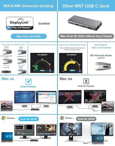 محطة الإرساء العالمية WAVLINK Pro Dual 4K@60 هرتز | قاعدة توصيل للكمبيوتر المحمول USB 3.0/Type-C لنظام التشغيل Windows | 2 شاشة HDMI/DP، جيجابت إيثرنت، 6 منافذ USB 3.0 | المكتب المنزلي والإنتاجية على الشاشات المتعددة. in Saudi Arabia