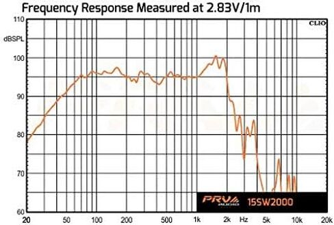 PRV AUDIO 15SW2000 15 "مضخم صوت 8 أوم مكبر صوت احترافي 96 ديسيبل 1000 واط RMS 4" VC (مفرد) in Saudi Arabia