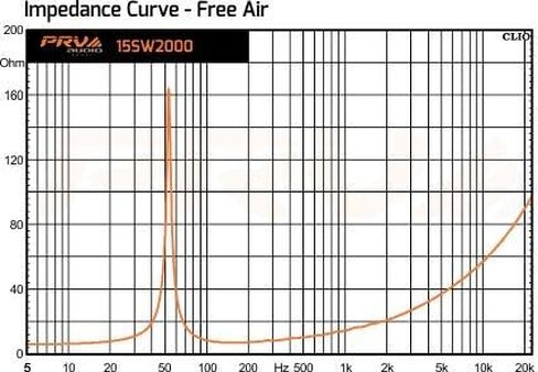 PRV AUDIO 15SW2000 15 "مضخم صوت 8 أوم مكبر صوت احترافي 96 ديسيبل 1000 واط RMS 4" VC (مفرد) in Saudi Arabia