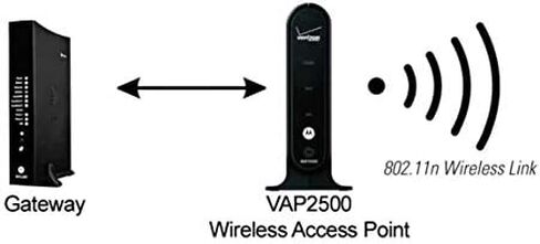 _Arris نقطة وصول لاسلكية Wi-Fi Video Bridge VAP2500 VAP-2500 متوافقة مع At&t (يتطلب جهاز استقبال لاسلكي U-Verse) in Saudi Arabia
