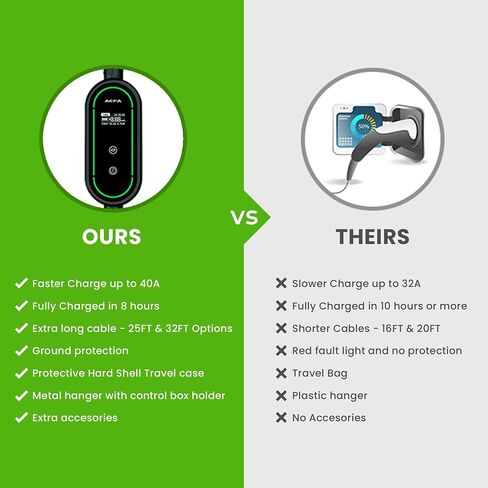 AEFA TOTALEV Adjustable Level 2 Charger NEMA 14-50, 240V, Up to 40 Amps - 25FT Length, EV Charging Cable, Portable Delayed Charging, LED Display, for All J1772 EV in Saudi Arabia