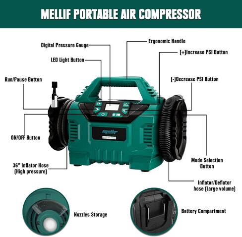 Cordless Tire Inflator for Makita 18V Battery (NO Battery), Upgraded 160 PSI High Pressure Portable Air Compressor with Digital Gauge, Auto Shut Off, LED Light For Balls, Tires, Swim Toys in Saudi Arabia