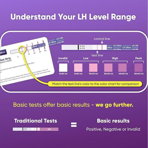 شرائط اختبار الإباضة LH فائقة الدقة - توقع فترة الخصوبة مع تتبع مستوى LH، سهل الاستخدام المنزلي، 15 اختبارًا in Kuwait