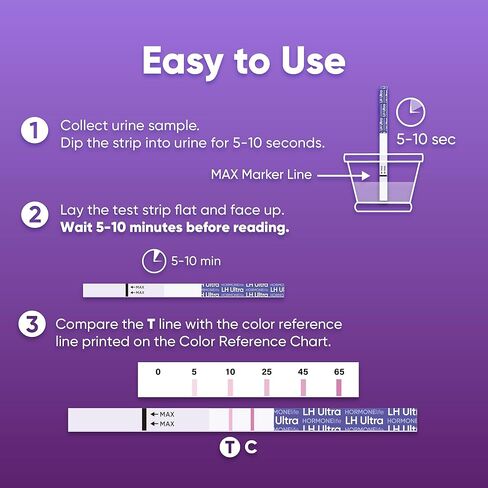 شرائط اختبار الإباضة LH فائقة الدقة - توقع فترة الخصوبة مع تتبع مستوى LH، سهل الاستخدام المنزلي، 15 اختبارًا in Kuwait