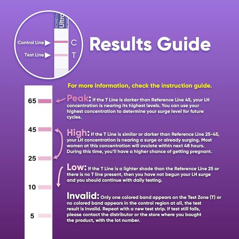 شرائط اختبار الإباضة LH فائقة الدقة - توقع فترة الخصوبة مع تتبع مستوى LH، سهل الاستخدام المنزلي، 15 اختبارًا in Kuwait