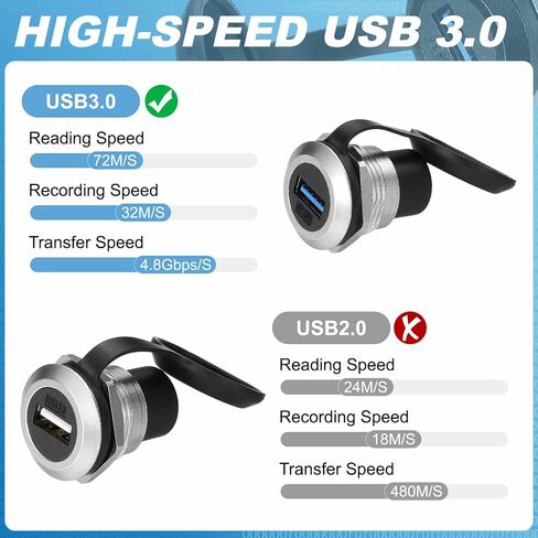 قطعتان من محول تركيب لوحة USB3.0، مقبس توصيل لوحة أنثى إلى أنثى، محول وصلة تمديد بيانات USB مستدير مع غطاء غبار لنقل البيانات/الشحن، فضي in Kuwait