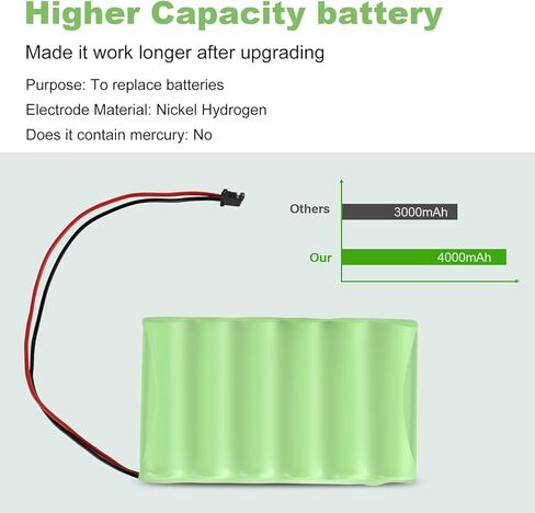 بطارية Futurebatt DSC IMPASSA 9057 لـ ADT DSC IMPASSA 9057 SCW9055 SCW9057 BH7236-SS 17000145 17000152 لوحة التحكم في إنذار نظام أمان المنزل اللاسلكي in Saudi Arabia