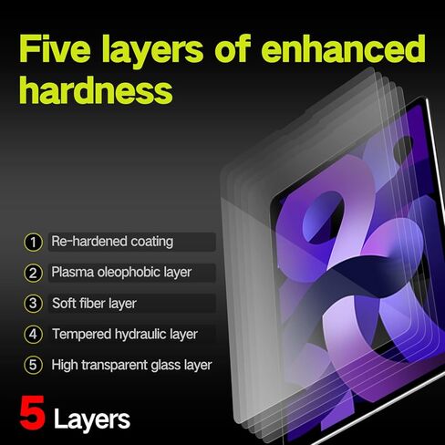 واقي شاشة iPad Pro 12.9 مضاد للضوء الأزرق (العناية بالعينين) واقي شاشة من الزجاج المقوى in Kuwait