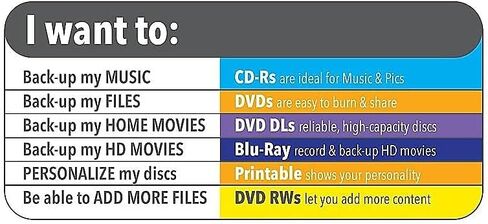 Verbatim CD-R Printable Recordable Disc, 700 MB, 52x, Spindle, White, 100/Pack in Saudi Arabia