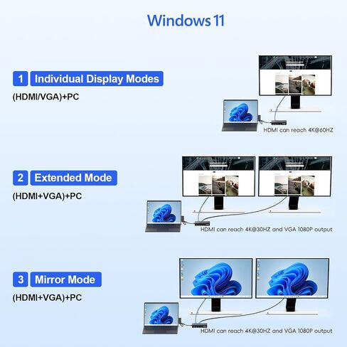 قاعدة إرساء سطحية، قاعدة توصيل سطحية 11 في 1 تعرض HDMI 4K@60HZ+VGA، محطة إرساء Surface Pro مع مصدر طاقة لجهاز Surface Pro 11/10/9/8/X/7/6/5/4/3، كتاب، كمبيوتر محمول، Go Dock in Saudi Arabia