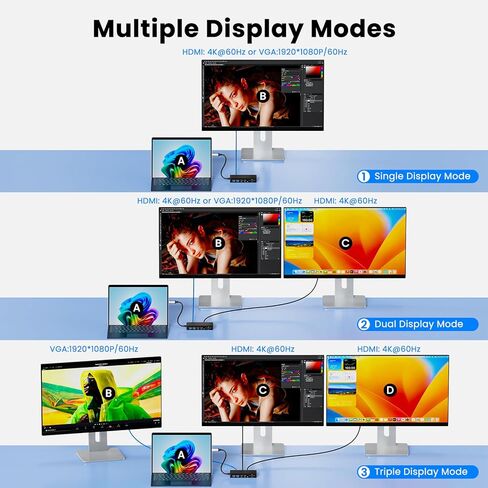 Surface Thunderbolt 4 Dock Triple Displays 4K HDMI*2+VGA، محطة إرساء 12 في 1 Surface Pro مع محول طاقة 100 واط لجهاز Microsoft Surface Pro 12/11/10/9/8/X/7+/7، كمبيوتر محمول 7/6/5/4/3، كمبيوتر محمول Go، ستوديو in Saudi Arabia