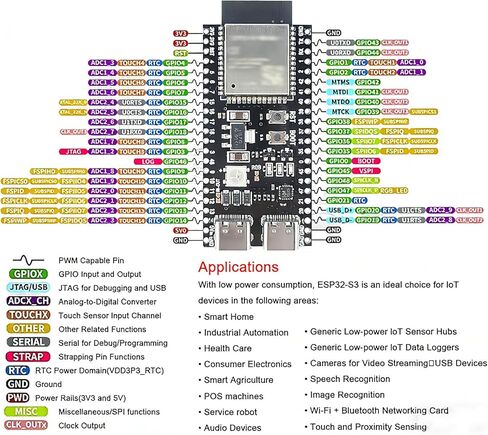 لوحة تطوير 3PC ESP32-S3 مع لوحة توسيع 44Pin، واي فاي 2.4 جيجا هرتز وبلوتوث 5، تتميز بوحدة تحكم دقيقة ثنائية النواة N16R8 240 ميجا هرتز ومنافذ مزدوجة من النوع C (CH343P) لـ Arduino in Kuwait