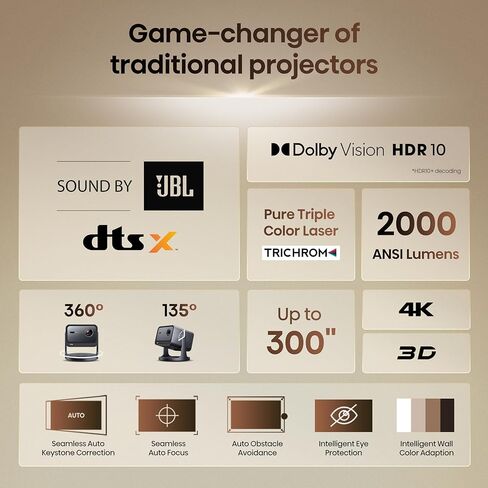 Hisense Laser Mini Projector C2, 65-300", Gimbal Design, 4K, Triple Color Laser, 110% BT.2020, 2000 ANSI Lumens, 1700:1 Native Contrast, Dolby Vision, HSR240, Sound by JBL (Renewed) in Saudi Arabia
