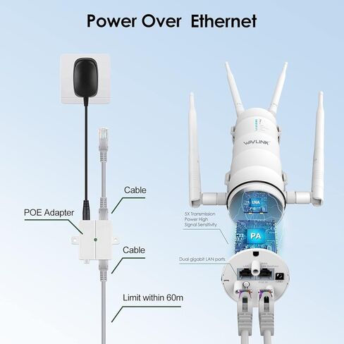WAVLINK Waterproof Box for POE with AC1200 Outdoor WiFi Extender in Saudi Arabia