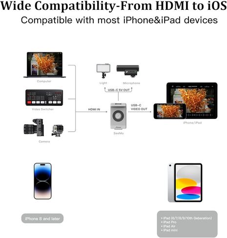 Accsoon SeeMo HDMI Video Transmitter Adapter for iOS Devices, 1080P 60FPS Video Capture Terminal, Real Time Live Streaming/Recording/Sharing, HDMI to USB-C Video Capture Adapter App Supported in Saudi Arabia