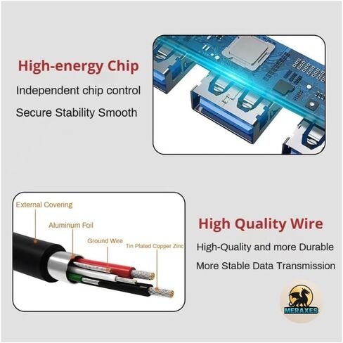MERAXES 7 في 1 USB-C & USB Hub، محول متعدد المنافذ من الألومنيوم مع USB-C، USB 3.0 ومنافذ USB 2.0، قاعدة شحن USB متعددة لأجهزة MacBook Pro/Air، iPad، أجهزة الكمبيوتر المحمولة وأجهزة الكمبيوتر الشخصية in Saudi Arabia
