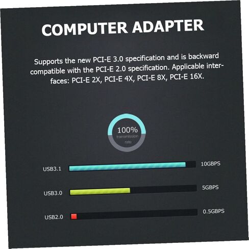 بطاقة توسيع الكمبيوتر BESPORTBLE بسرعة 10 جيجابت في الثانية USB 3.1 مع منافذ مزدوجة من النوع c قابلة للعكس، ومحول Asm3142 Pcie Riser لأجهزة الكمبيوتر المكتبية، وبطاقة محول USB داخلية عالية السرعة in Kuwait