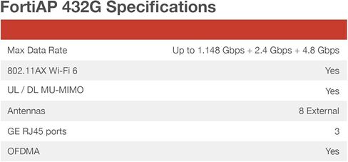 Fortinet FortiAP 432G نقطة وصول Wi-Fi 6E متينة داخلية/خارجية | 802.11ax | ثلاثي الراديو 2.4 جيجا هرتز + 5 جيجا هرتز + 6 جيجا هرتز | 8 هوائيات خارجية | ما يصل إلى 1148 ميجابت في الثانية + 2402 ميجابت في الثانية + 4804 ميجابت في الثانية (FAP-432G-A) in Kuwait