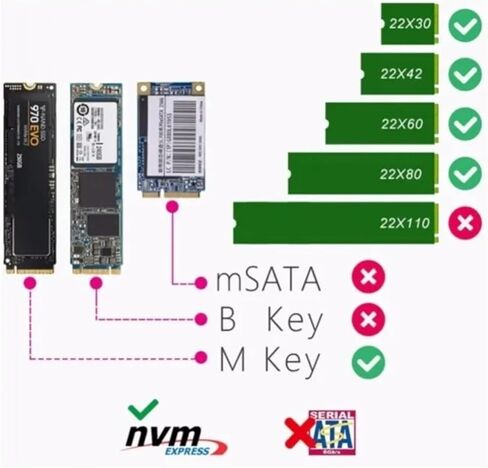 حاوية M.2 NVMe، USB 3.1 GEN1 بسرعة 5 جيجابت في الثانية بدون أدوات، M.2 NVMe. إلى محول USB، حاوية SSD لمفتاح Nvme PCIe M، ألومنيوم، رمادي in Saudi Arabia