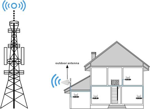 Boobrie 12DBi Yagi Directional Antenna 4G LTE/5G Outdoor Antenna 698-3800MHz Wideband High Gain Antennas N Female Connector Universal Fixed Mount Outdoor for Signal Boost in Saudi Arabia