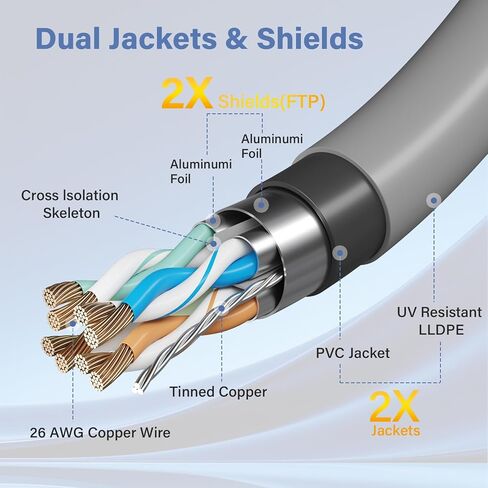 كابل Adoreen مقاوم للماء Starlink Gen 3 بطول 25 قدمًا للإصدار القياسي V3 والميني، 26AWG FTP RJ45 كابل تمديد بديل لشبكة إيثرنت، LLDPE، مقاوم للأشعة فوق البنفسجية لطبق الأقمار الصناعية المستطيل في الهواء الطلق - رمادي + ربطات عنق in Kuwait
