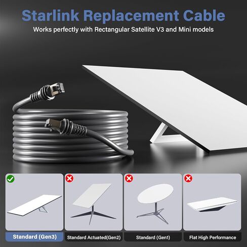 كابل Adoreen مقاوم للماء Starlink Gen 3 بطول 25 قدمًا للإصدار القياسي V3 والميني، 26AWG FTP RJ45 كابل تمديد بديل لشبكة إيثرنت، LLDPE، مقاوم للأشعة فوق البنفسجية لطبق الأقمار الصناعية المستطيل في الهواء الطلق - رمادي + ربطات عنق in Kuwait