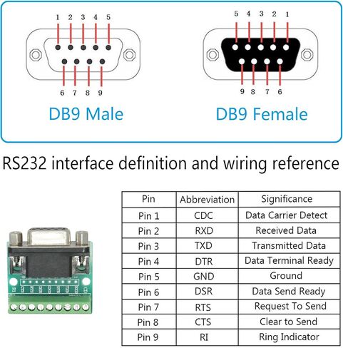 3Pcs DB9 Screw Terminal Connector, D-SUB DB 9-Pin Female Solderless Terminal Adapter, RS232 Conversion Board Serial Port Terminal Signal Module in Saudi Arabia