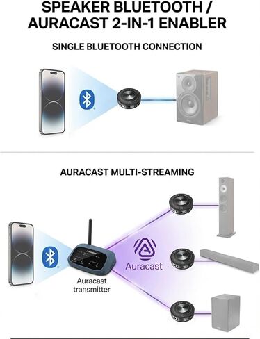 Avantree AuraLink – Future-Proof Auracast & Classic Bluetooth Receiver for Speakers & Audio System, 328ft Long Range, 20H Portable or Stationary Use, One-to-Many Multiple Broadcast Listening - Black in Saudi Arabia
