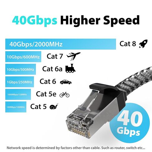 كابل إيثرنت Cat8 بطول 15 قدم مسطح ومضفر عالي السرعة 40 جيجابت في الثانية ومحول إيثرنت USB 3.0 إلى RJ45 in Saudi Arabia