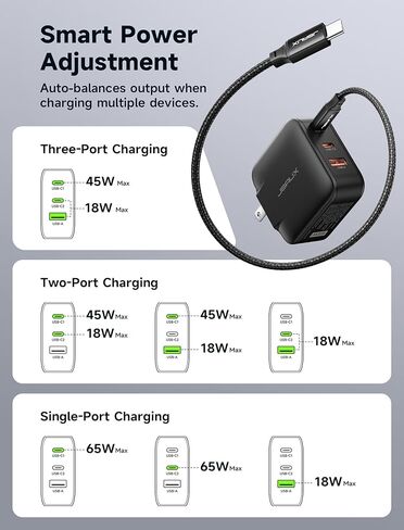 JSAUX 65W USB C Wall Charger, 3-Port GaN Fast Charger Block with Foldable Plug, Includes 6.6FT USB C Cable & UK/EU Travel Plugs, Compact Charger for Laptop, iPhone 17, Galaxy, Switch 2, Steam Deck in Saudi Arabia