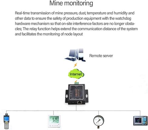 Industrial CAN to Ethernet Converter CAN1 CAN2 RS485 Port 2 Way Clear Data Conversion for Systems Integrators Bidirectional Converter in Saudi Arabia