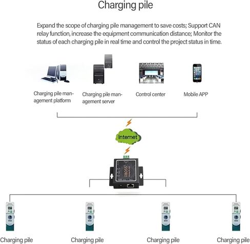 Industrial CAN to Ethernet Converter CAN1 CAN2 RS485 Port 2 Way Clear Data Conversion for Systems Integrators Bidirectional Converter in Saudi Arabia